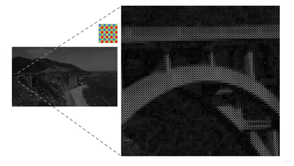 Raw data from Bayer filter